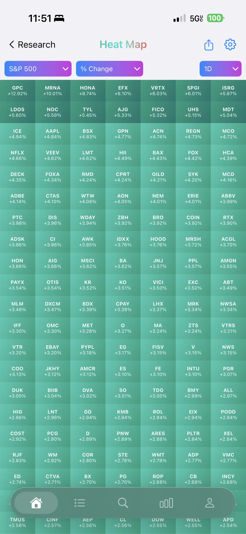 Live heatmap