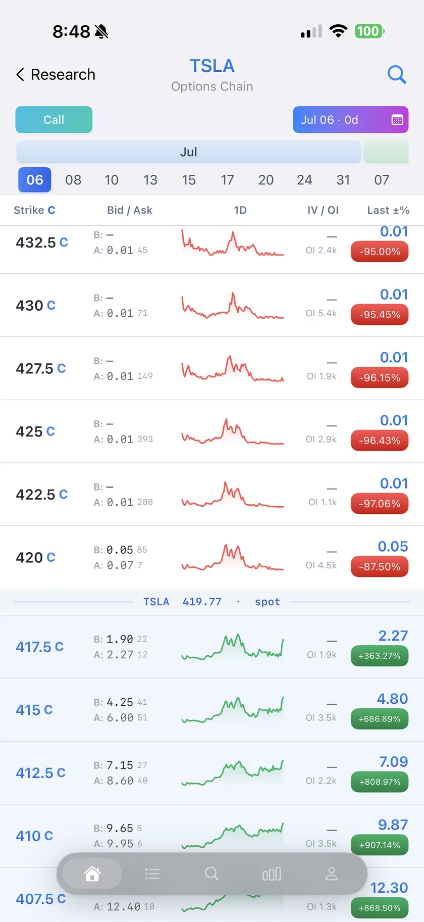 Options chain