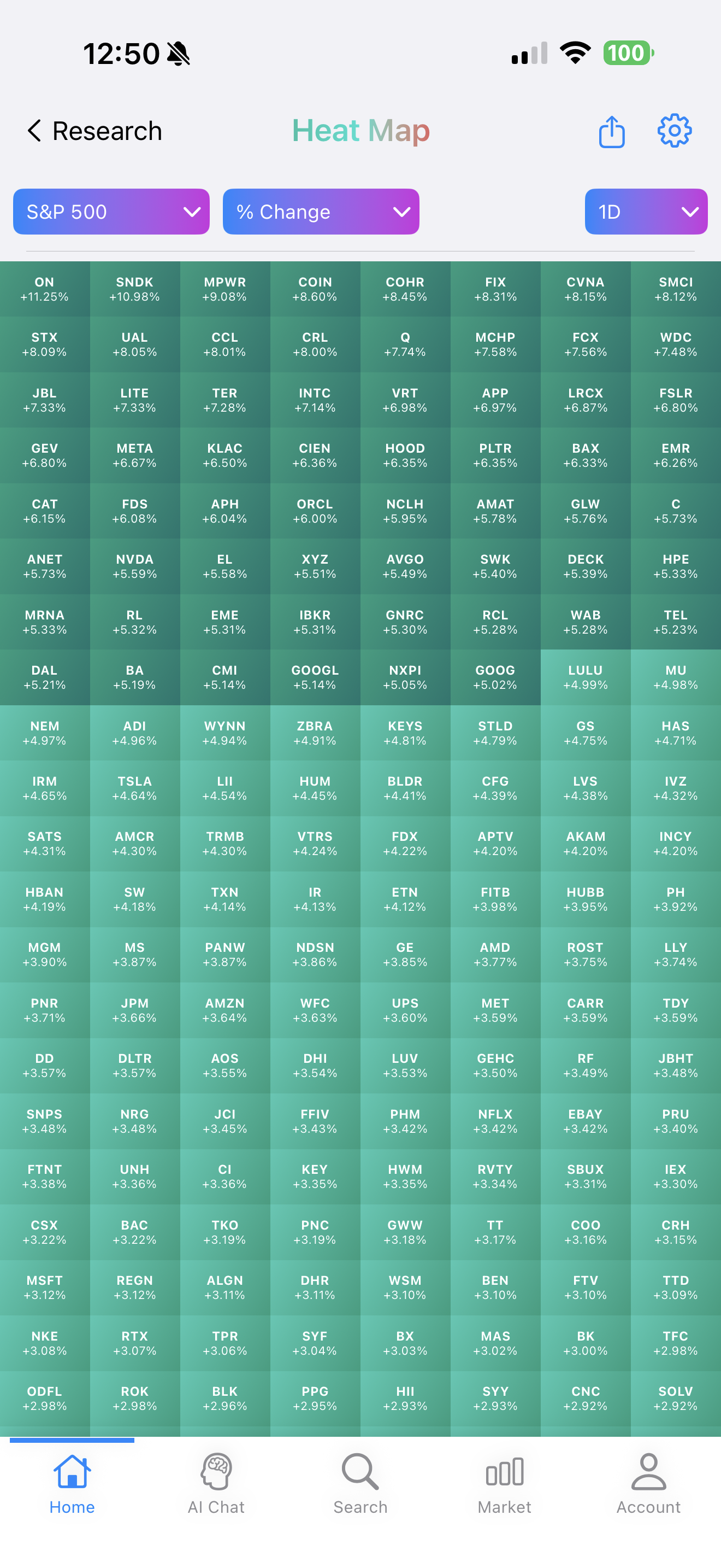 Heatmap