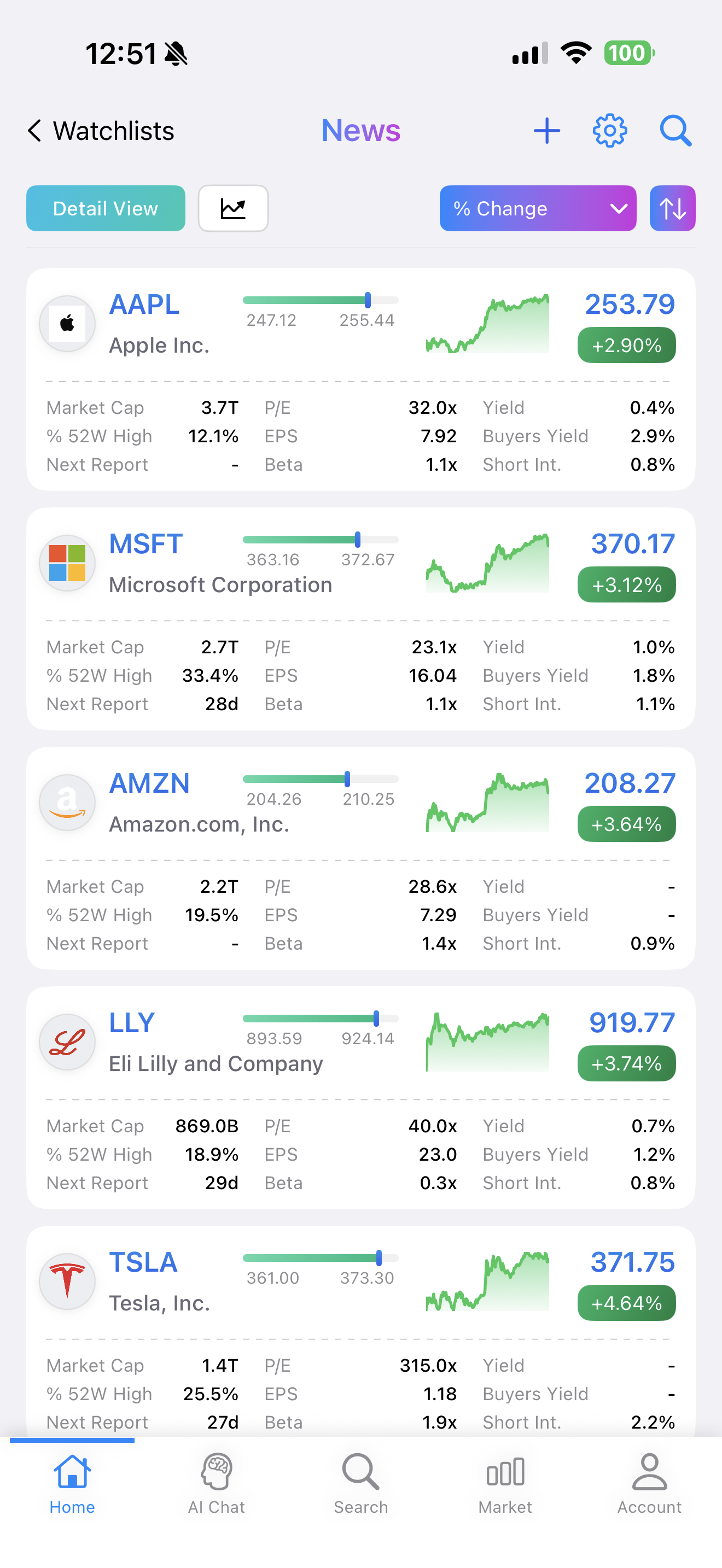 Watchlist